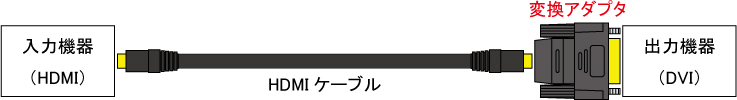 接続イメージ