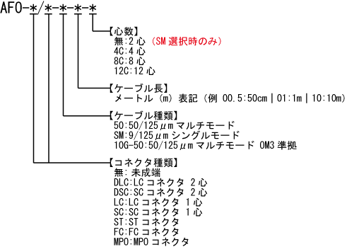 ファンアウトケーブル 型番