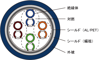 断面図