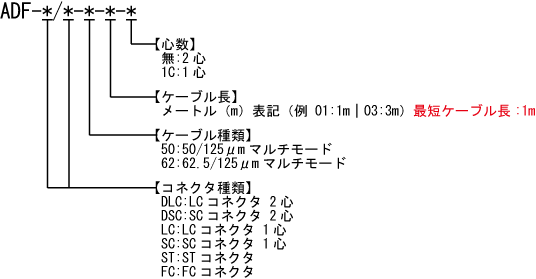 モードコンディショニングパッチコード 型番