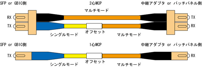 MCP 外観