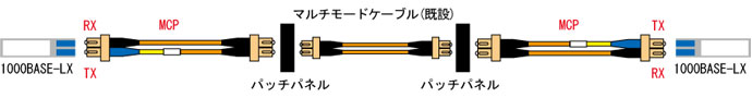 MCP 接続イメージ