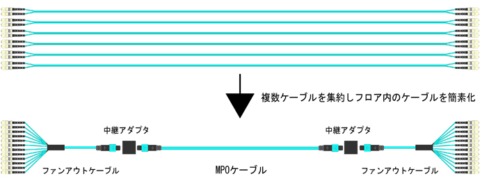 トランクケーブル利用例