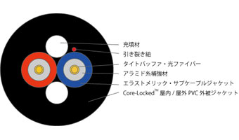 B-Series Breakout – Riser Rated Cables 断面イメージ