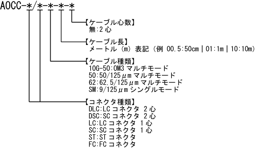 OCC光ファイバーケーブル 型番