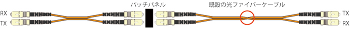 光ファイバーケーブル敷設例2