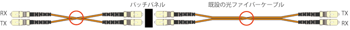 光ファイバーケーブル敷設例3