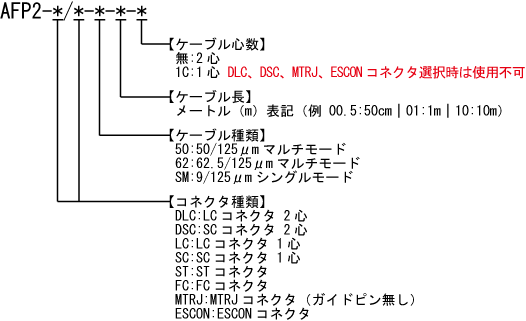 光ファイバーケーブル 型番