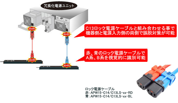 ロック電源ケーブル（赤/青）、PDU（赤/青）組み合わせイメージ