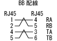 BB配線