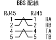 BBS配線