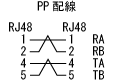 PP配線