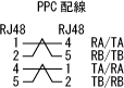 PPC配線