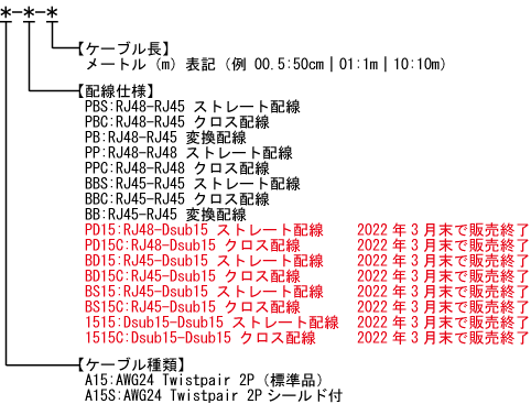 PRIケーブル 型番