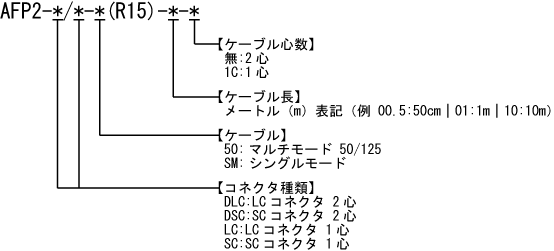 R15光ファイバーケーブル 型番