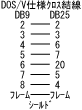 DOS/Vクロス配線 Dsub9-Dsub25