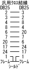 汎用クロス配線 Dsub25-Dsub25