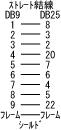 ストレート全配線 Dsub9-Dsub25
