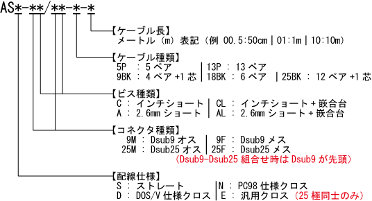 RS232（V.24）ケーブル 型番