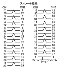ストレート全配線 Dsub37-Dsub37