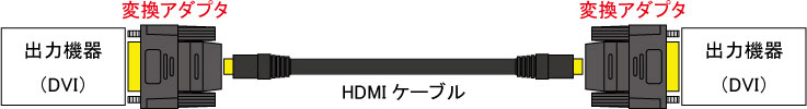 DVIアダプタとの組み合わせイメージ