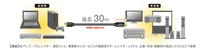 接続イメージ