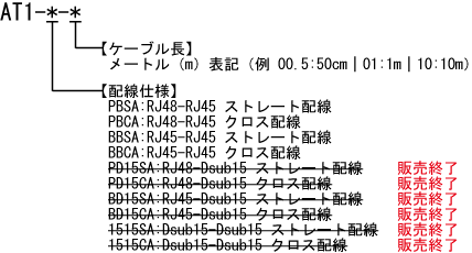 T1ケーブル 型番