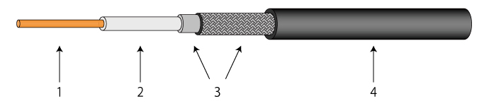 低損失同軸ケーブル イメージ