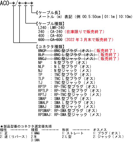 低損失同軸ケーブル 型番