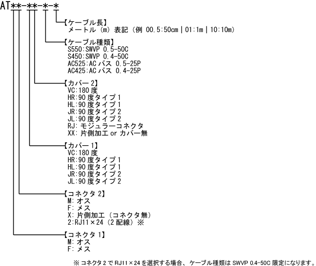 TELCOケーブル 型番