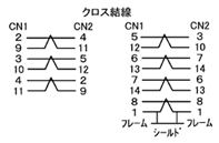 クロス配線 Dsub15-Dsub15