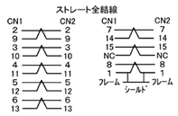 ストレート全配線 Dsub15-Dsub15