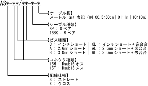 X.21ケーブル 型番