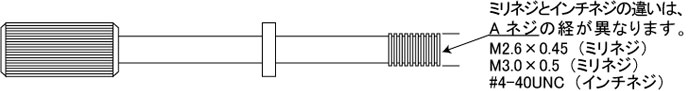ミリネジとインチネジの違い