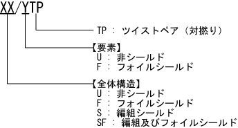 平衡ケーブルの略号