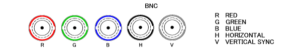 モニター（5BNC）