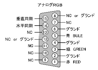 モニター（Dsub15）