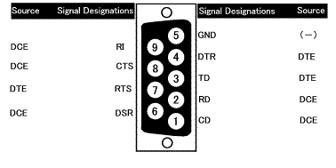 RS-232（Dsub9）