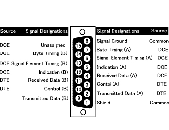 X.21（Dsub15）