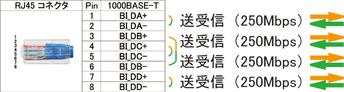 1000Base-T イメージ