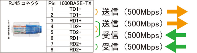 1000Base-TX イメージ