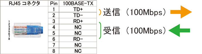 100Base-TX イメージ