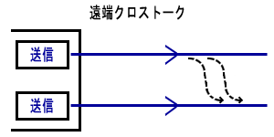 遠端クロストーク