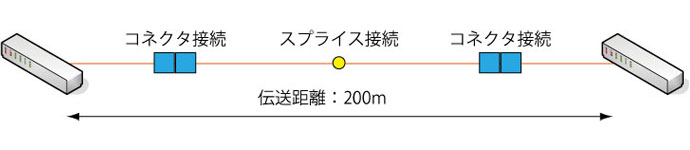 ケーブルのことならエイム電子株式会社へ