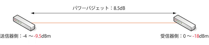 ケーブルのことならエイム電子株式会社へ