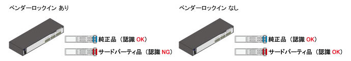 ベンダーロックイン イメージ