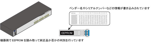 ベンダーロックインの仕組み