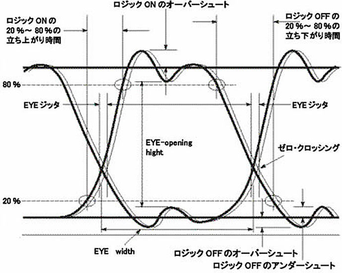 アイパターン