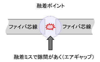 エアギャップ