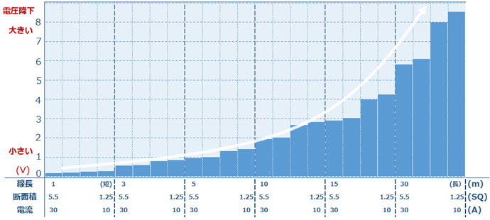 電圧降下相関図